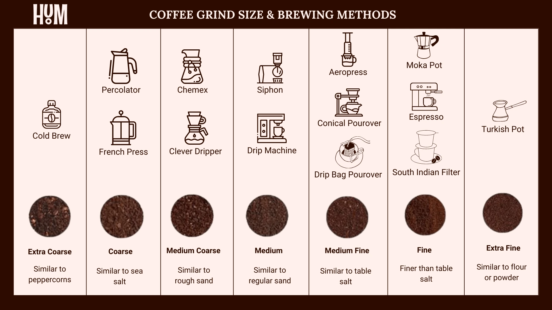 coffee grind sizes for different coffee makers